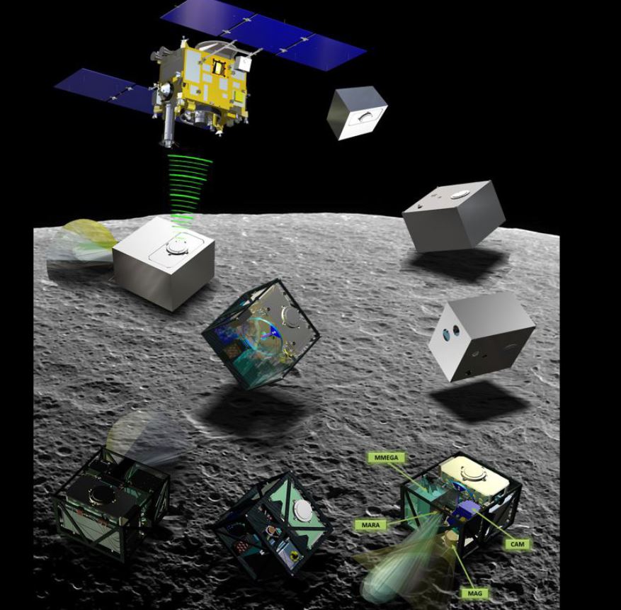 Ryugu Asteroid Sample Return Mission Success From Hayabusa2
