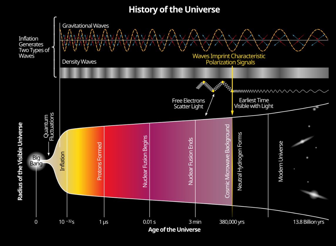 Gravitational Waves Detected (2015)