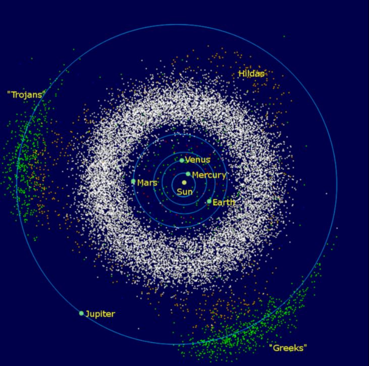 The asteroid belt is packed like movie scenes