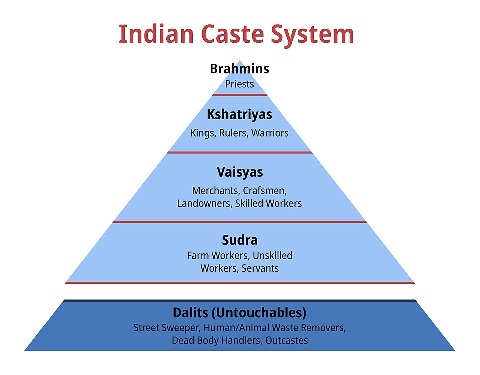 India’s Manusmriti on caste and conduct