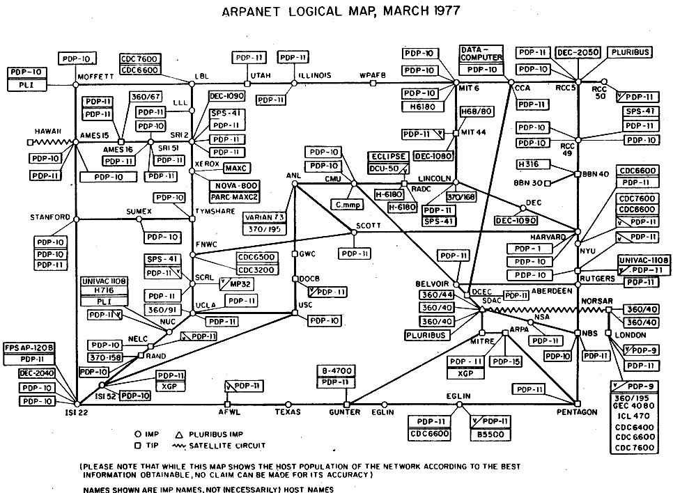 ARPANET, Early Internet (1969)