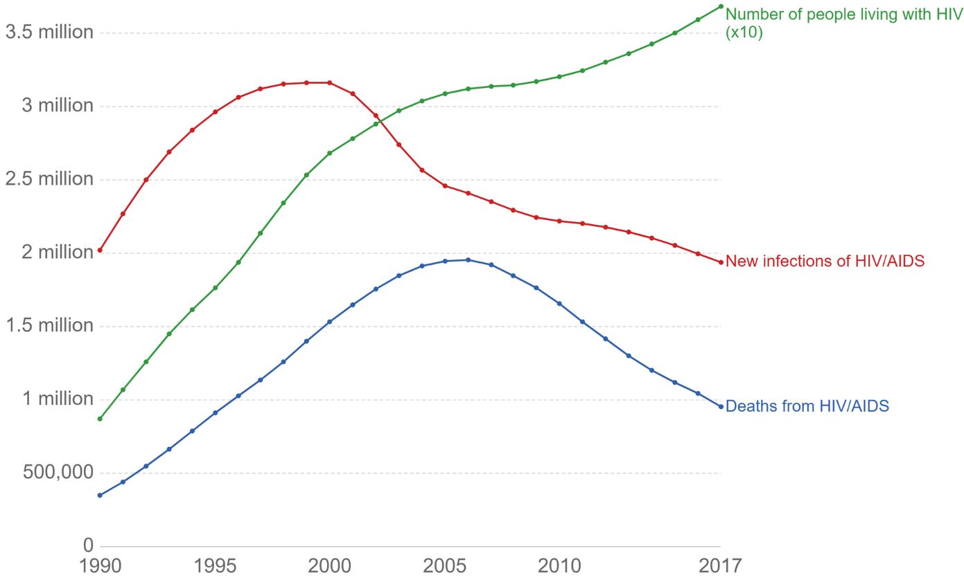 Early AIDS Fear Spots