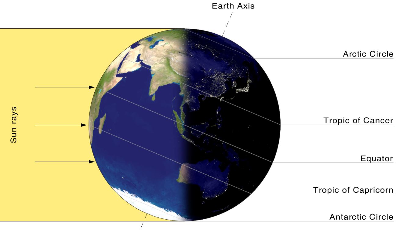 Feasting at the Winter Solstice