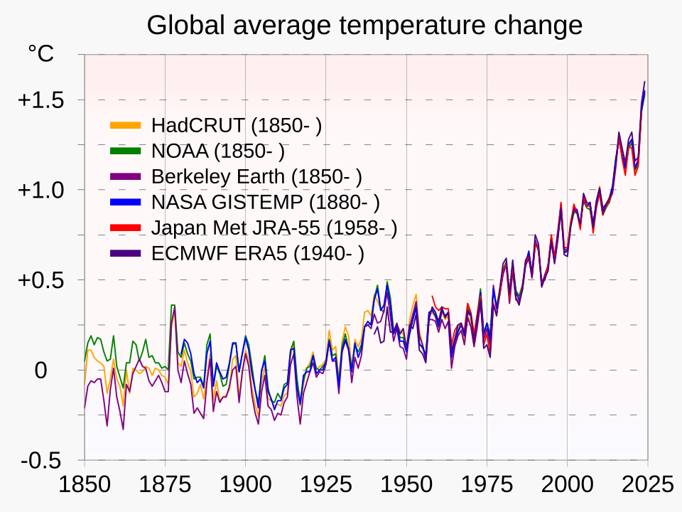 Global Temperature Map Glowing Red
