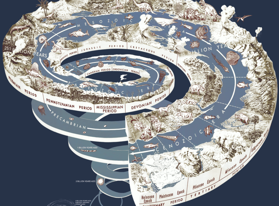 A New National Relationship With Geologic Time