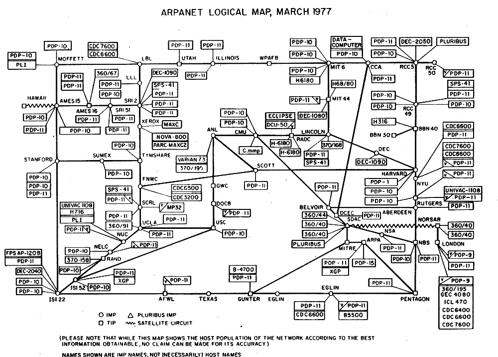 ARPANET And Packet Switching
